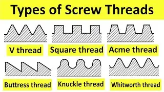 Types of Screw Thread | V Thread, Acme Thread, Buttress Thread | Metrology and Quality Control