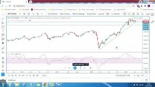 Market Commentary 14 Apr 2021 - Overview of Nifty, Bank Nifty, HDFC Bank & ICICIBANK