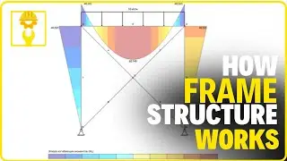 What is frame structure? Working of Moment Resisting Frame - Deflection - Analysis - Animation