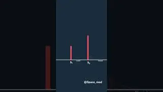 Aortal klapan yetishmovchiligi (regurgitatsiya)