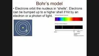 Models of the Atom - 092315