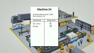 MES : 2 min pour comprendre / Suivi temps réel du TRS