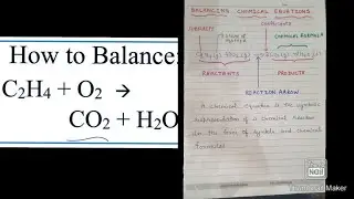 what is chemical equation and how to balance it