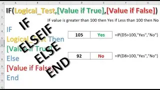 MS Excel If function with example in excel