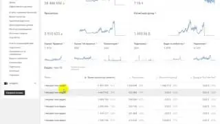 Заработок на ютубе . Сколько можно заработать на  канале мультиков .