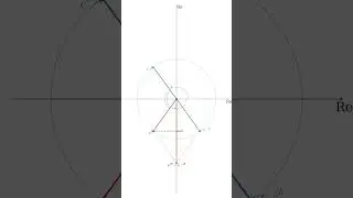Sine function and exponential function based on Euler Identity 