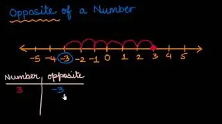 Number opposites (Hindi) | Class 6 (India) | Khan Academy