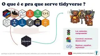 Dados categóricos  forcats