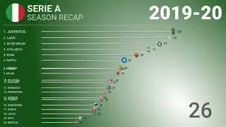 ⚽️ 2019-20 🇮🇹 Serie A - Title Racing | Football History