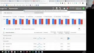 Should I launch a Google Ads campaign on a Friday?