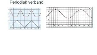 periodiek verband,grafiek