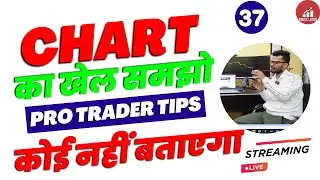 Chart Reading with Multiple Confirmation | 2 Best Setup for Option Trading