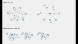BGP Route Reflector Design