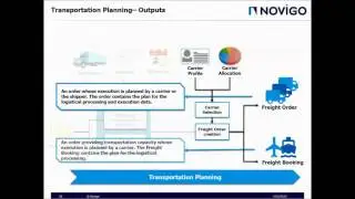 Novigos Introduction to SAP TM - Lecture 3: Transportation Planning