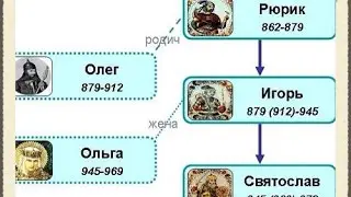 Первые киевские князья.  Объединение Киева и Новгорода.  Договор Руси с греками