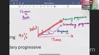 MMM 18 - Multiple Sclerosis | Dr Akshay Rao