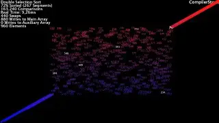 20+ Sorting Algorithms Visualized - Numbers