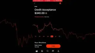 CACC CREDIT ACCEPTANCE Stock Review!