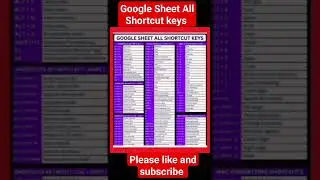 Google Sheet All Shortcut keys| google sheets tutorial| google sheet shortcut keys| 
