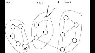 what is AS boundary router