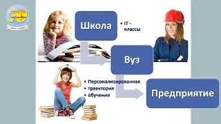 Новый проект Конкурс ИП 2023
