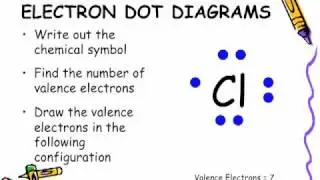 Electron Dot Diagram