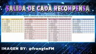 ¿Cuántas veces y qué recompensas saldrán en el día de hoy? EVENTO HELADA *REINICIO CADA HORA*