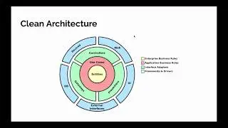 Flutter com TDD e Clean Architecture. Por Silas Brasil