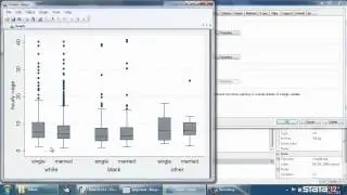 Box plots in Stata®