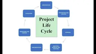 Project Life Cycle in Development Projects