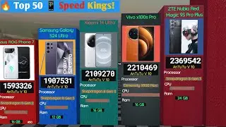 Most Powerful Smartphones|🚀 Top 50 Most Powerful Smartphones in the world Ranked by AnTuTu 2024 📱|3d