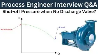 What will be the Shut off Pressure formula when there is no discharge valve at the Pump Outlet?