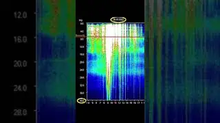 Schumann Resonance Today: 26 March 2022