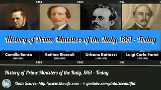 History of Prime Ministers of the Italy, 1861 - Today