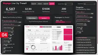 2024 Power BI Essentials: Crafting Cutting-Edge Transportation Reports