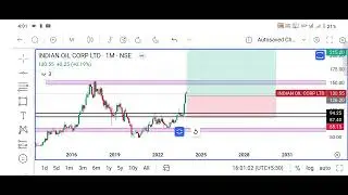 IOC Indian Oil Share price Target 2024 Episode 432