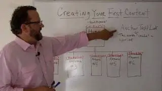 Creating Website Content-The Beginners Guide To Small Business Internet Marketing