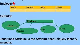 video that shows how to draw ER-DIAGRAM
