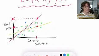 Linear Regression Clearly Explained with Matrices