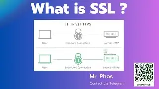 what is SSL used for ?