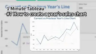 #7  How to create a year's sales chart