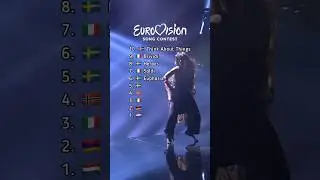 Top 10 Eurovision Songs on Spotify 🇮🇸 🇮🇹🇸🇪 🇳🇴 🇦🇲 🇳🇱 