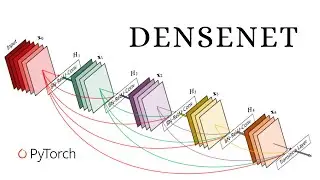 DenseNet Deep Neural Network Architecture Explained