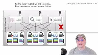 Ending superpowered identities and processes for data scanning and deployments