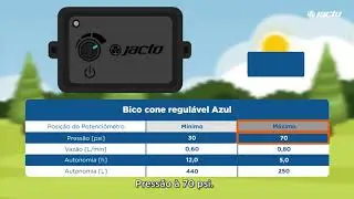 Pressão e Autonomia - Jacto PJB v2020