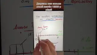 Как быстро избавиться от кредитки ⁉️