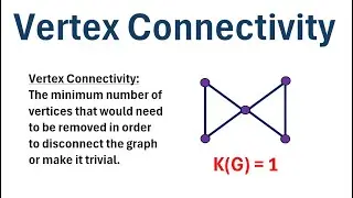 Graph Theory: What is Vertex Connectivity?