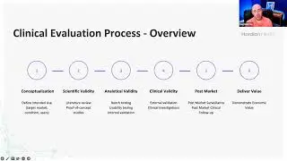 Bringing Software as a Medical Device to Market - Clinical evidence for software devices