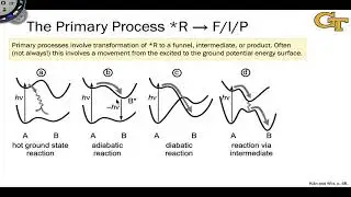 1.4 Stages of Photochemical Reactions