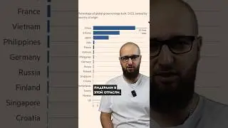 Кто владеет морями?